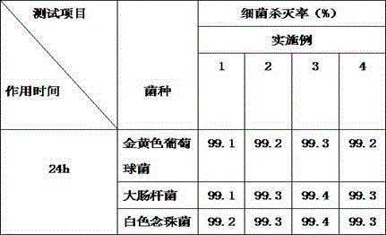 Antimicrobial water-based wood paint and preparation method thereof