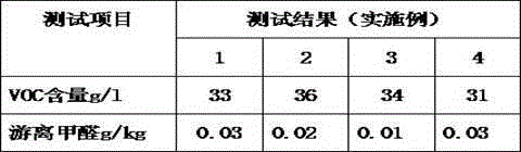 Antimicrobial water-based wood paint and preparation method thereof