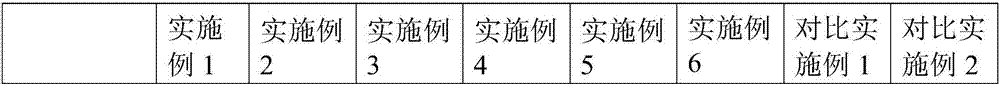 Compatilizer for PP/PS extrusion molding and preparation method thereof