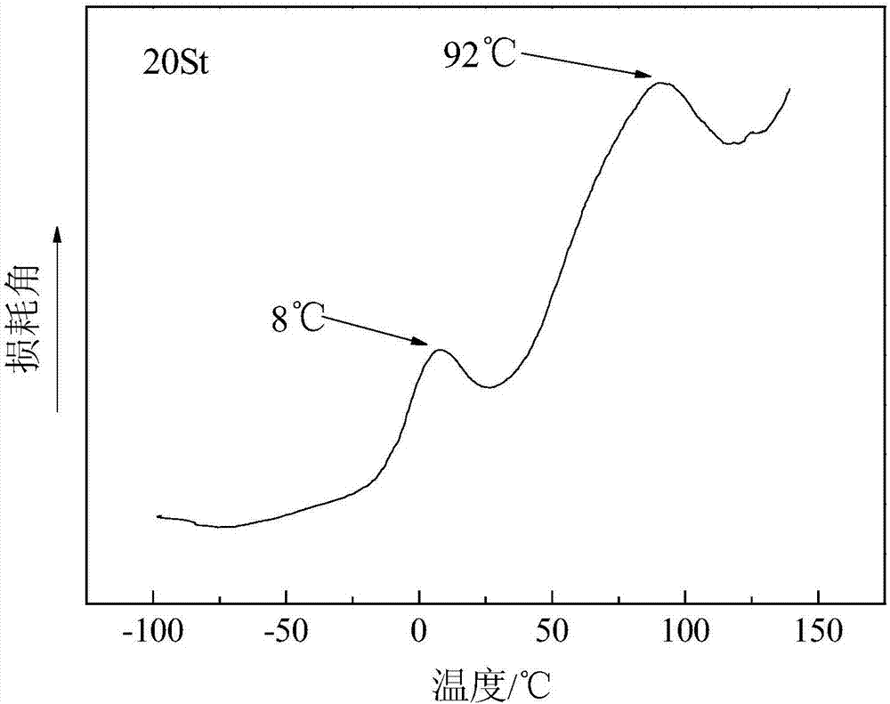 Compatilizer for PP/PS extrusion molding and preparation method thereof