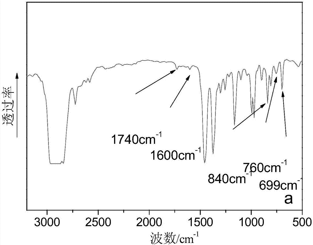 Compatilizer for PP/PS extrusion molding and preparation method thereof