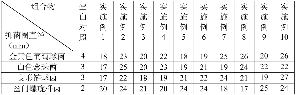 Povidone iodine compound, preparation method and application thereof