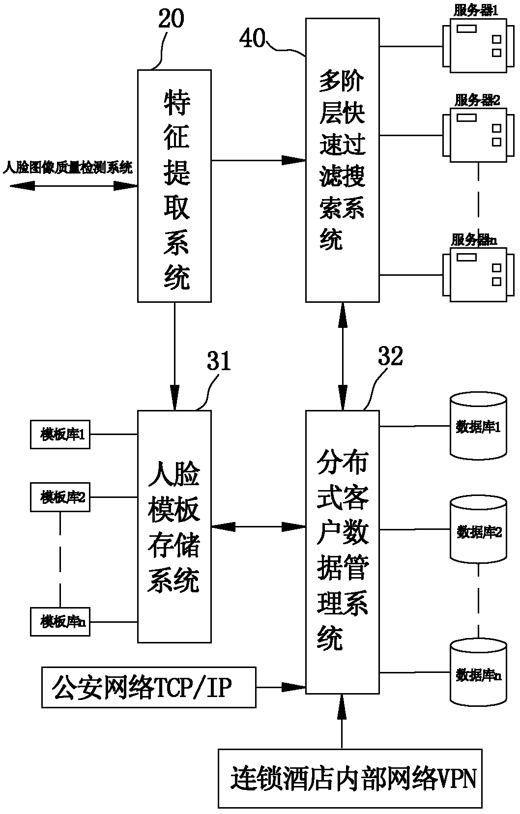 Intelligent safety monitoring system and method based on multilevel filtering face recognition