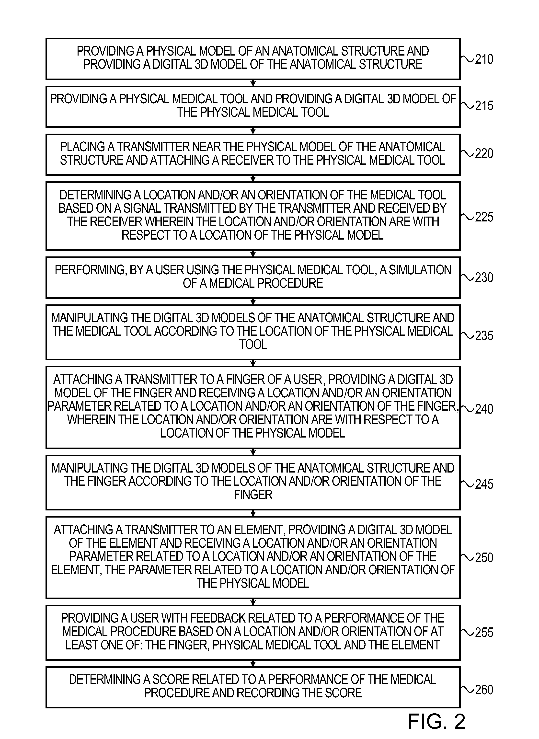 System and method for performing a hybrid simulation of a medical procedure