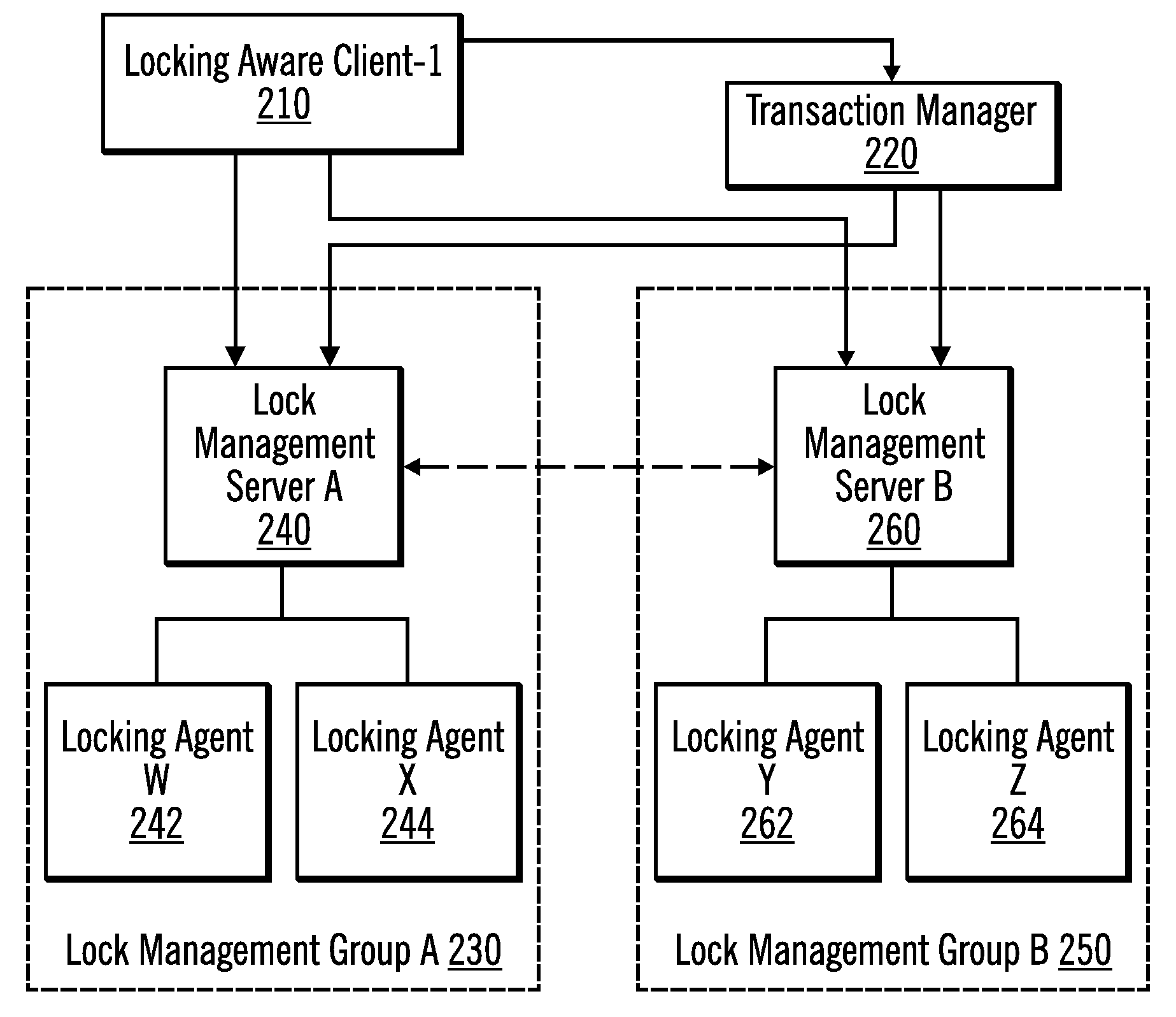 Method, system, and program for lock and transaction management