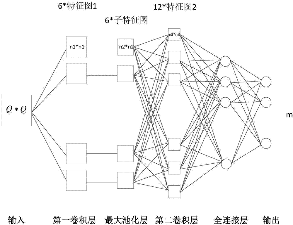 Hyperspectral remote sensing image classification method based on the combination of six-layer convolutional neural network and spectral-space information