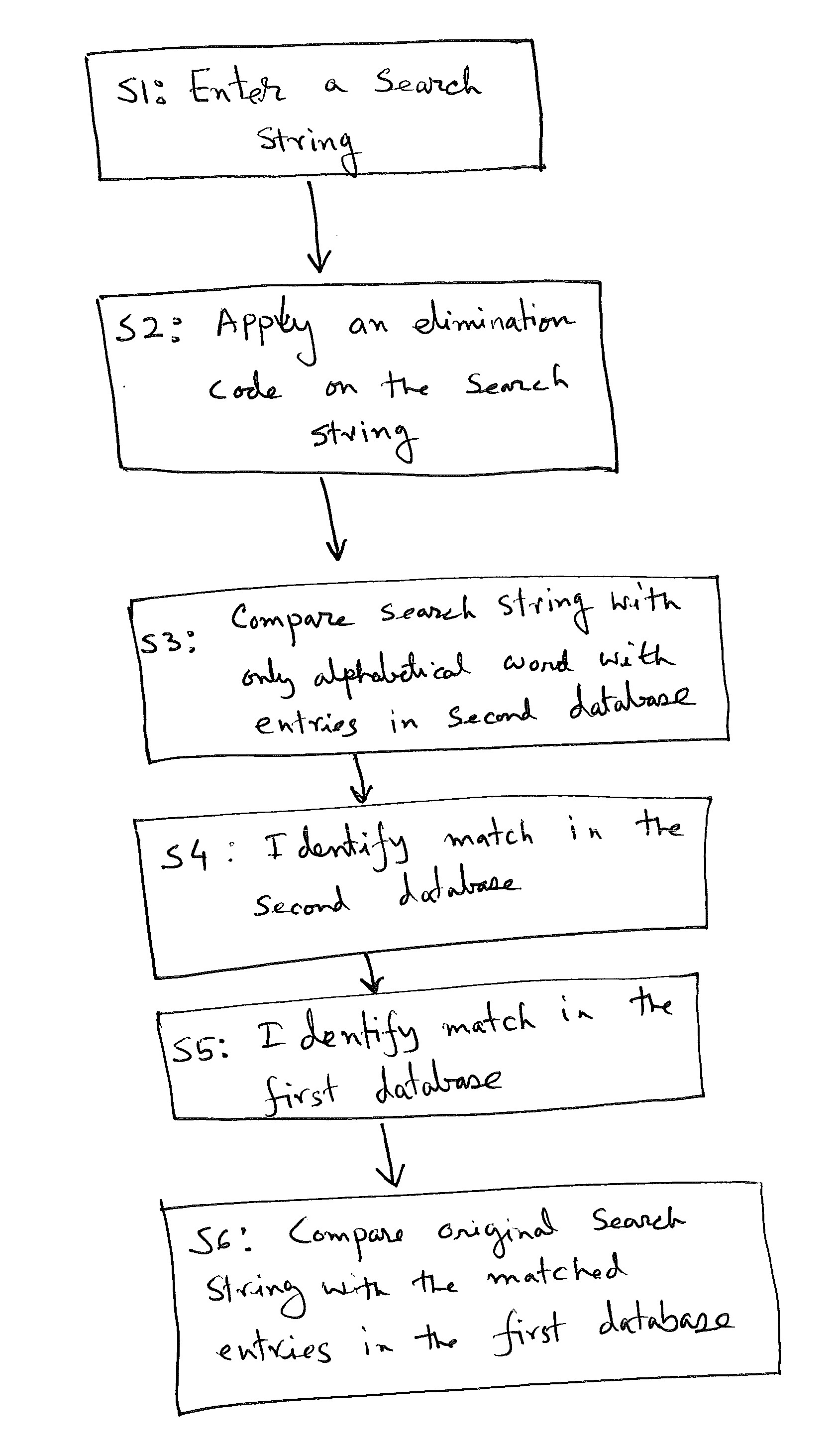 Data file searching method