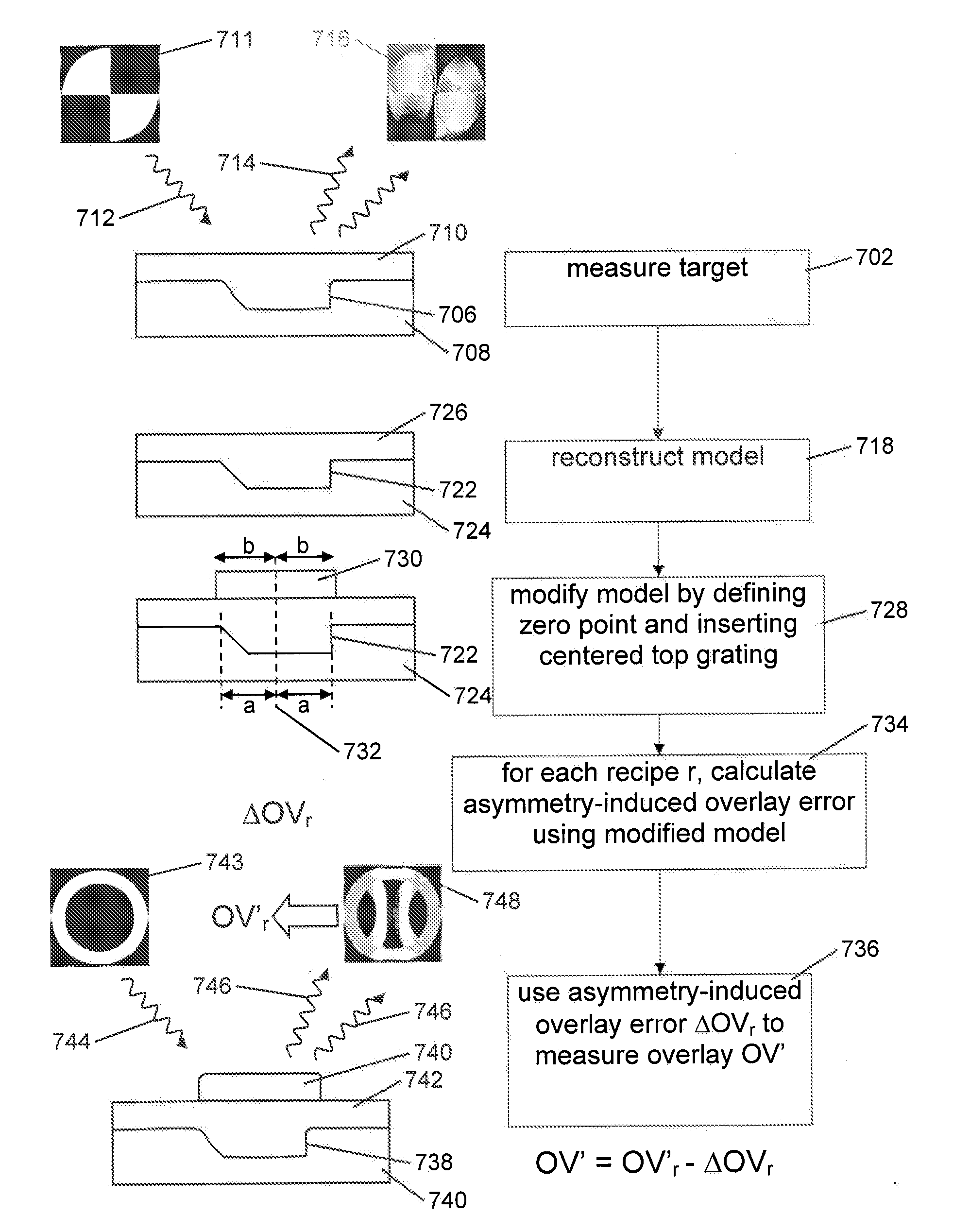 Method and Apparatus for Determining an Overlay Error