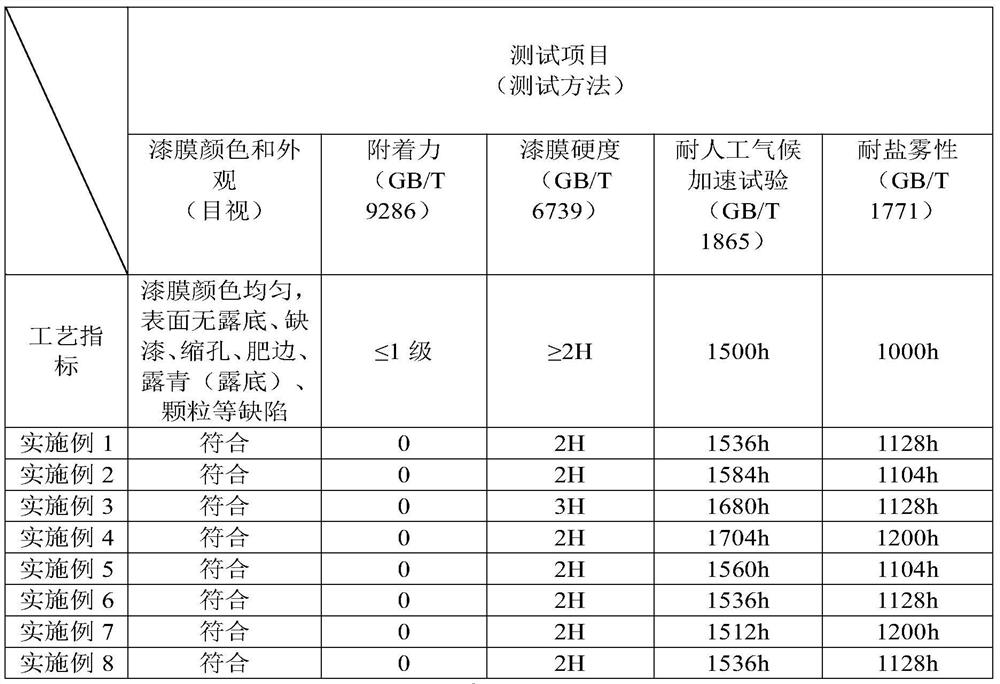 Electrostatic spraying process