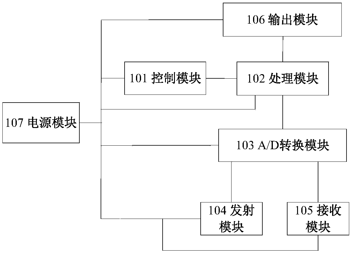 Underwater direct-of-arrival estimation method and device based on two-dimensional orthogonal non-uniform linear array