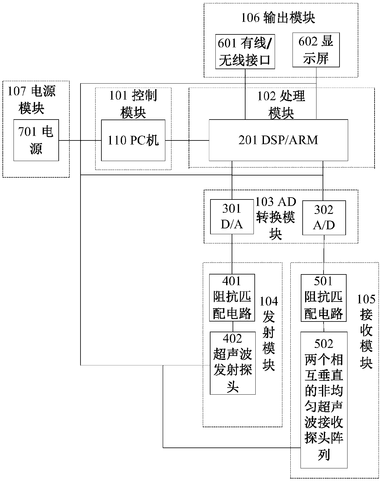 Underwater direct-of-arrival estimation method and device based on two-dimensional orthogonal non-uniform linear array