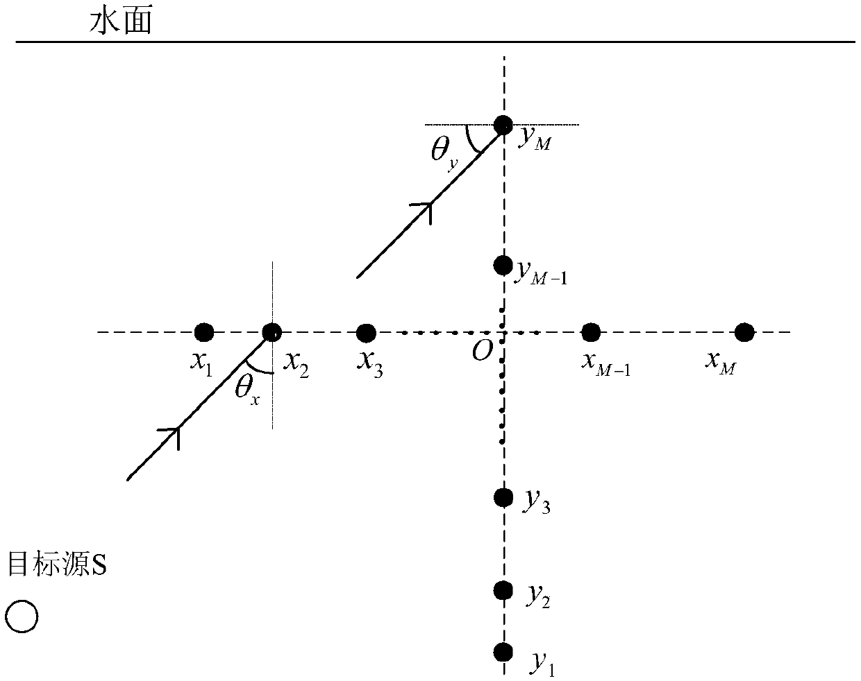 Underwater direct-of-arrival estimation method and device based on two-dimensional orthogonal non-uniform linear array