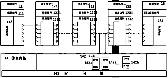 Distributed-type real-time comprehensive simulation system of avionics system