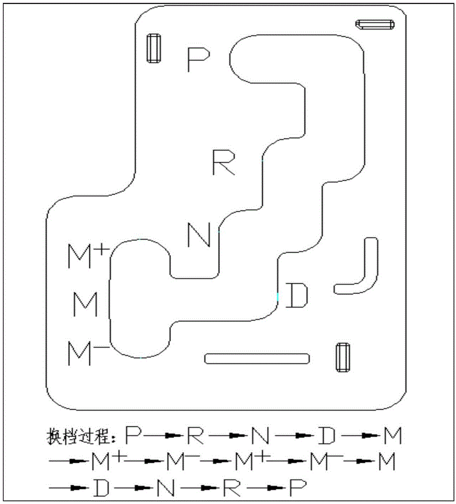 Durability test device and system for gear shift mechanism