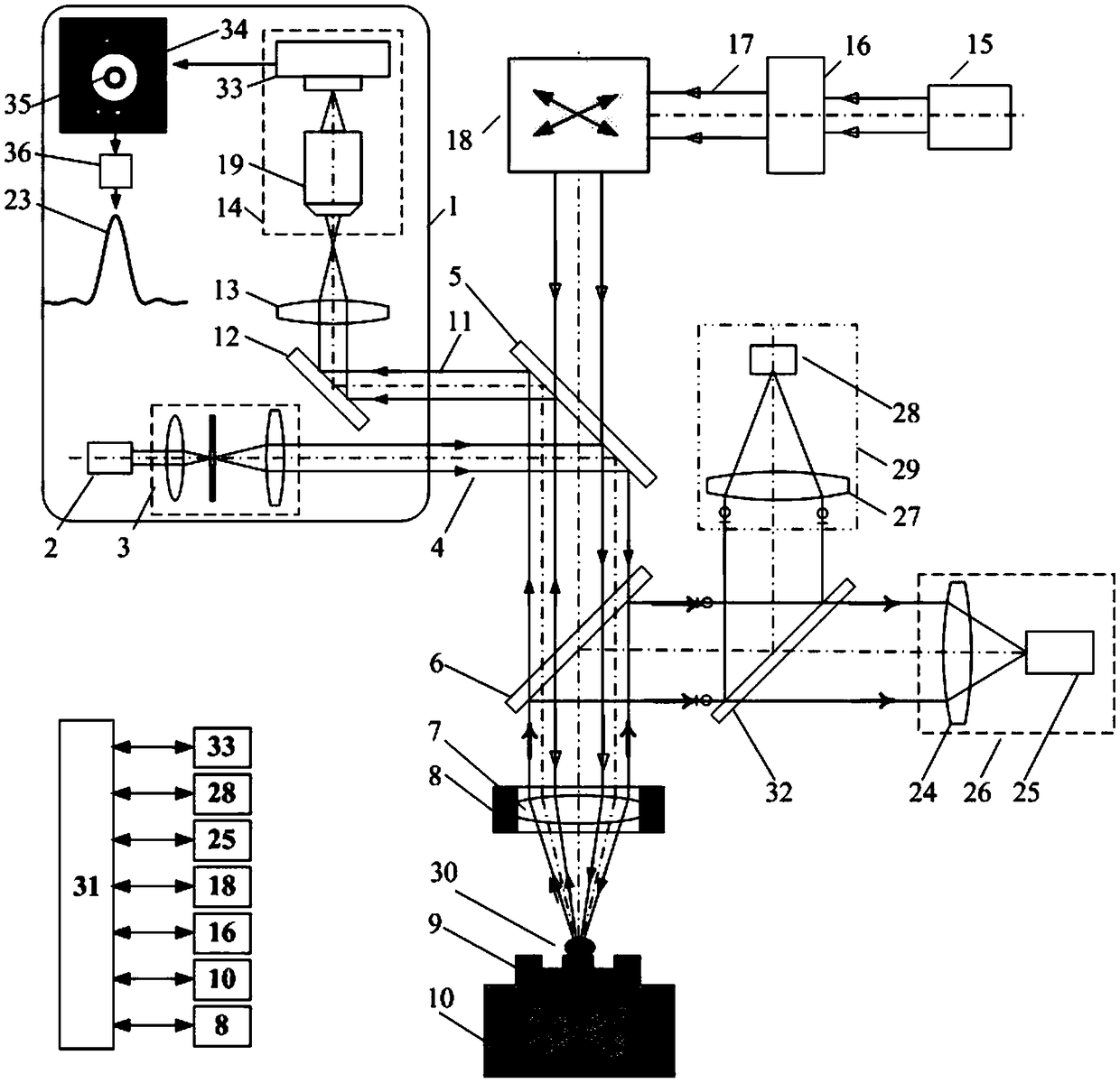 Femtosecond laser processing monitoring method of spectral pupil confocal Raman-LIBS spectrum detection