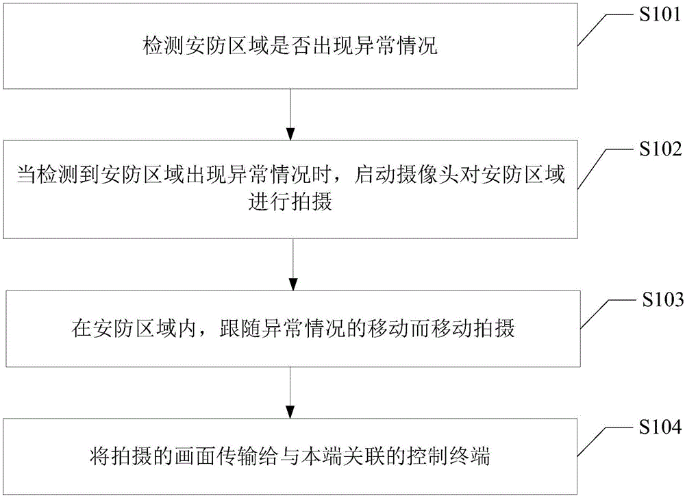 Security method and device as well as camera capable of shooting while moving