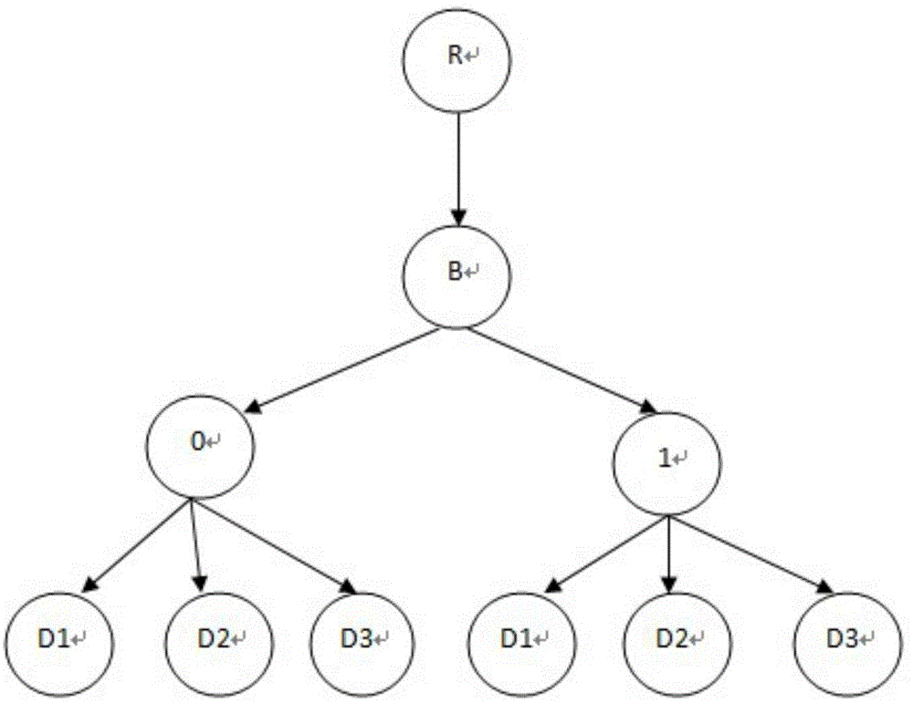 Resource fetching method and device