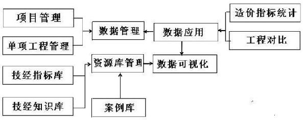 Power grid cost whole-process management system