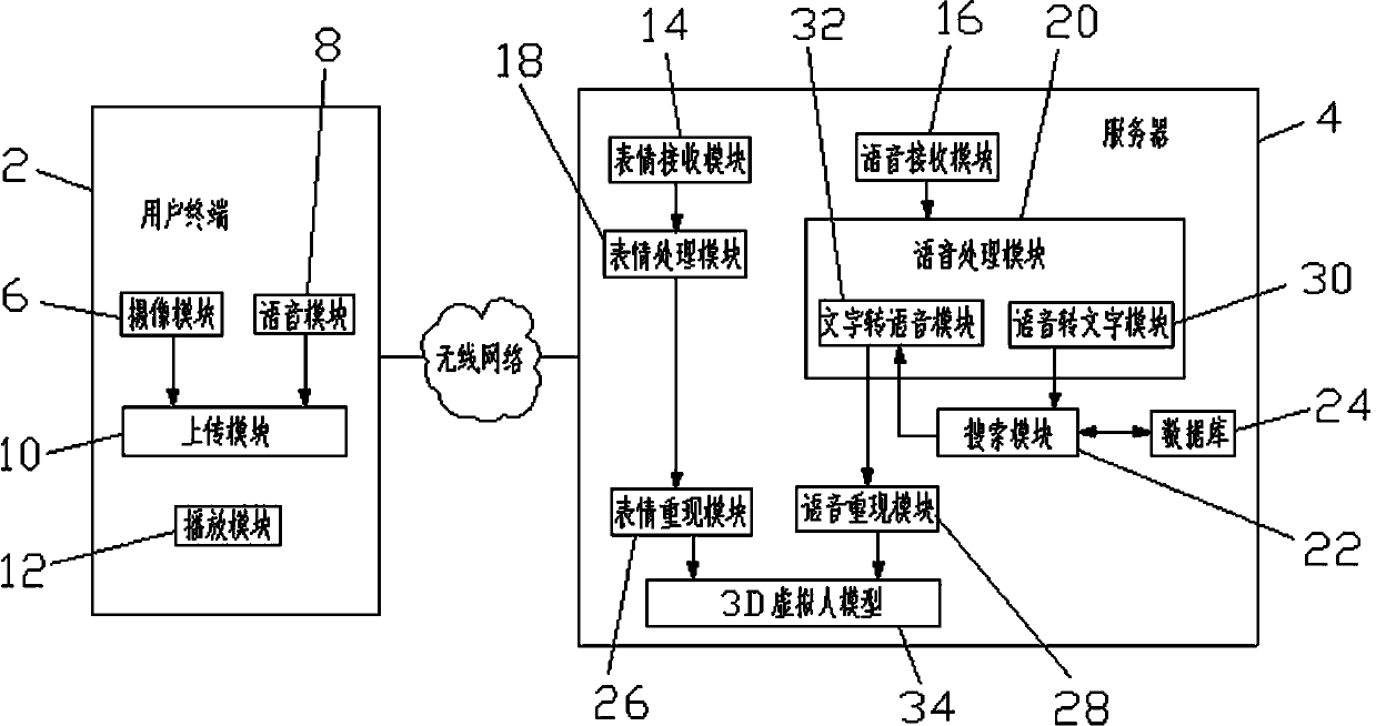 Interactive 3D (three-dimensional)voice service system