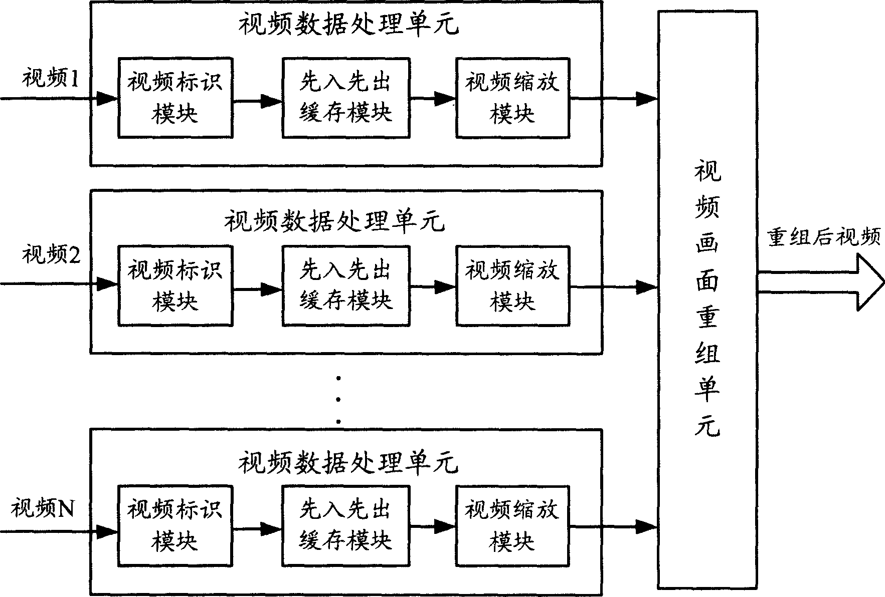 Multiple person video frequency data display processing method and system