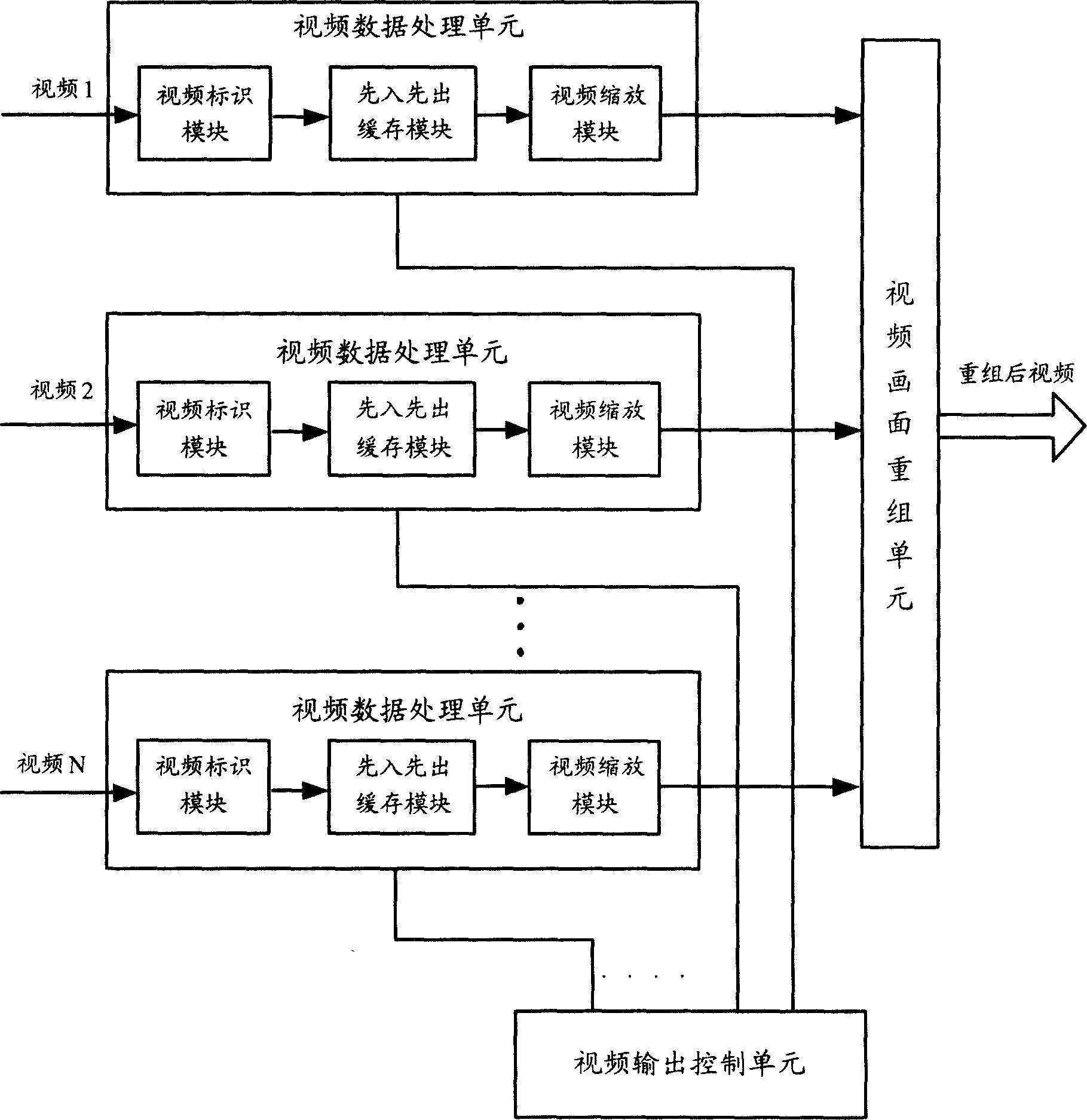 Multiple person video frequency data display processing method and system