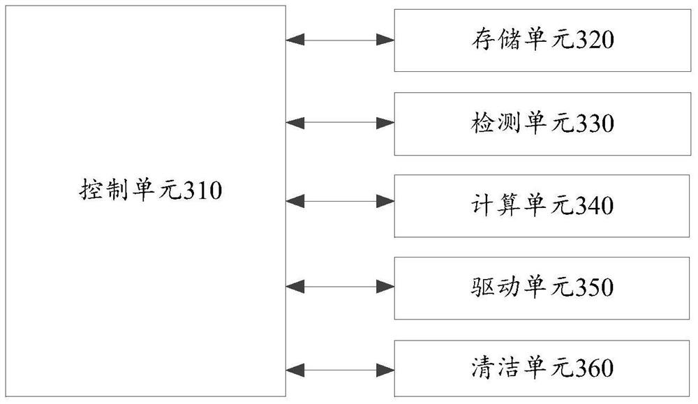 Obstacle crossing method and device