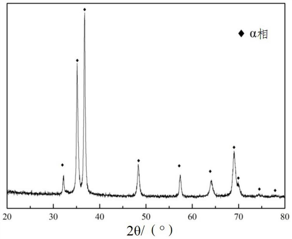 A kind of corrosion-resistant high-strength neutron shielding alloy material and preparation method thereof