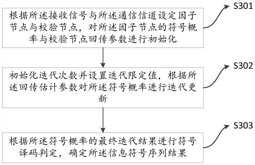 An anti-interference communication method and electronic device