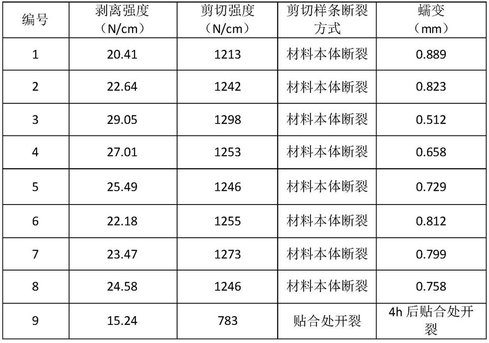 Four-component polyurethane adhesive for capsule material, preparation method and application thereof