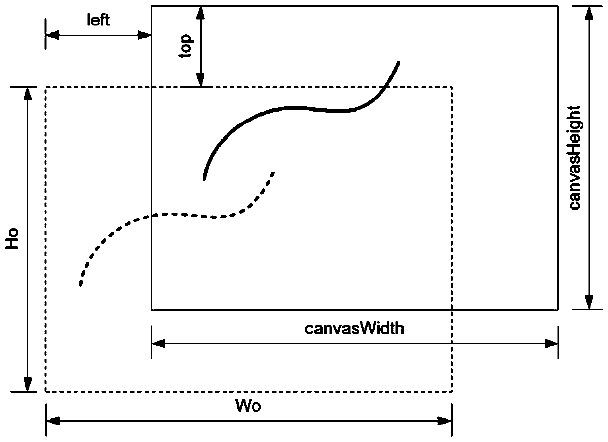 Drawing method based on HTML5 Canvas