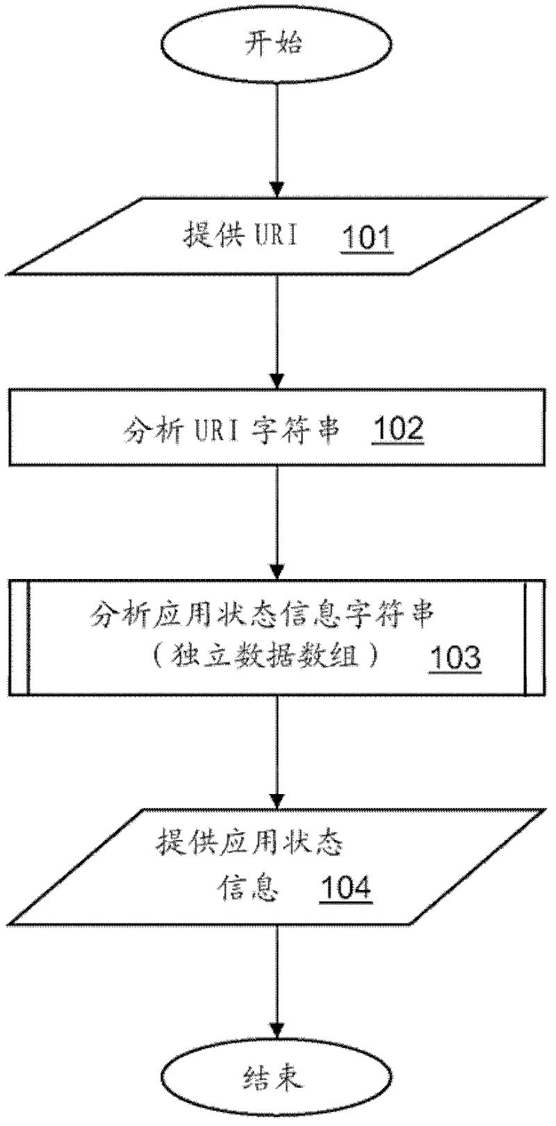 Managing application state information by means of a uniform resource identifier (uri)