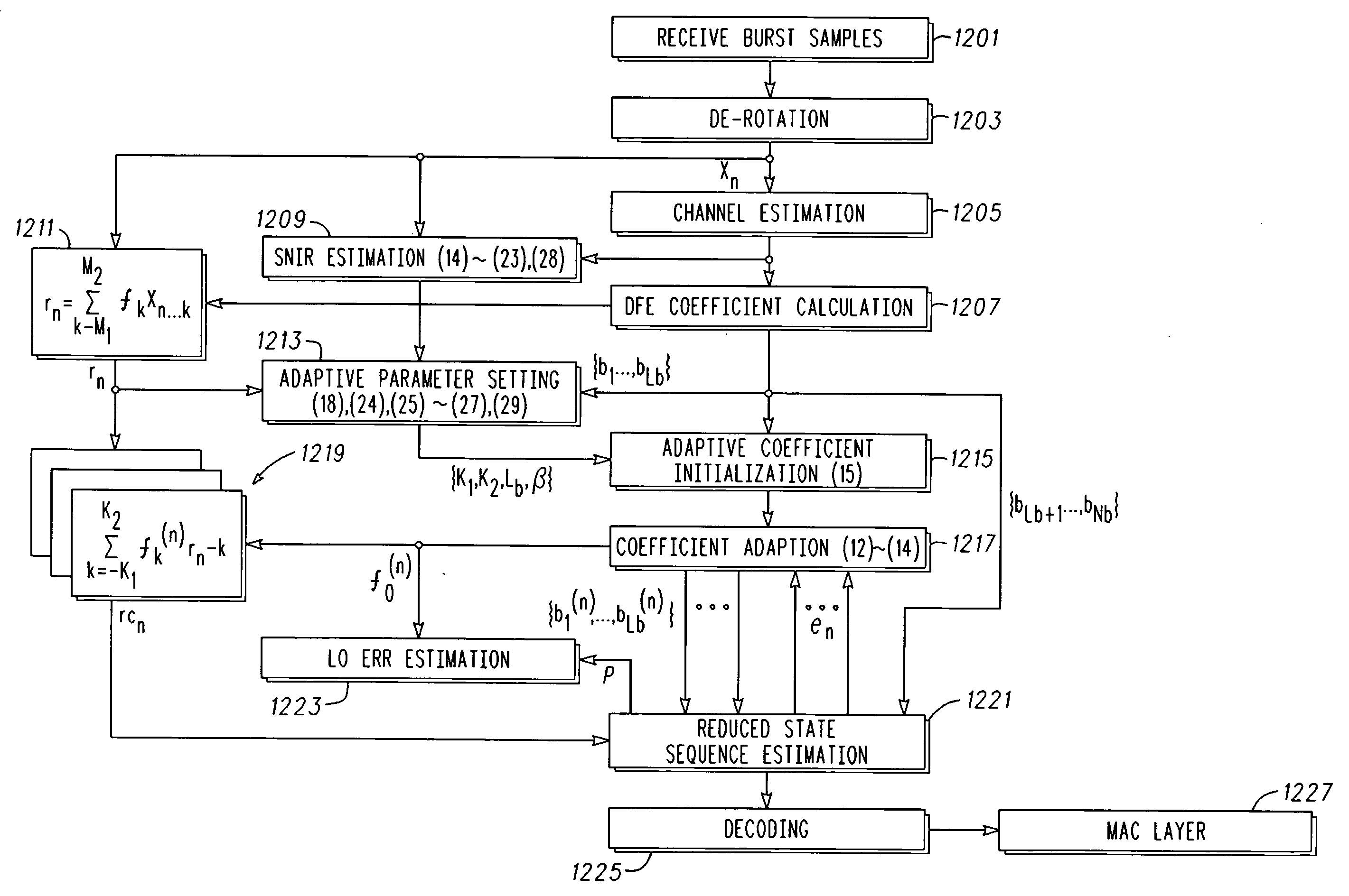 Adaptive equalizer for communication channels