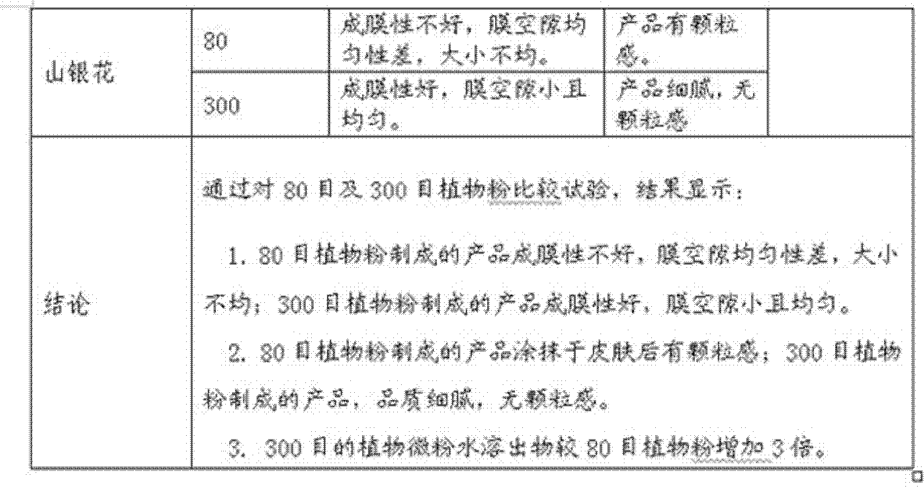 Compound plant facial mask and preparation method thereof