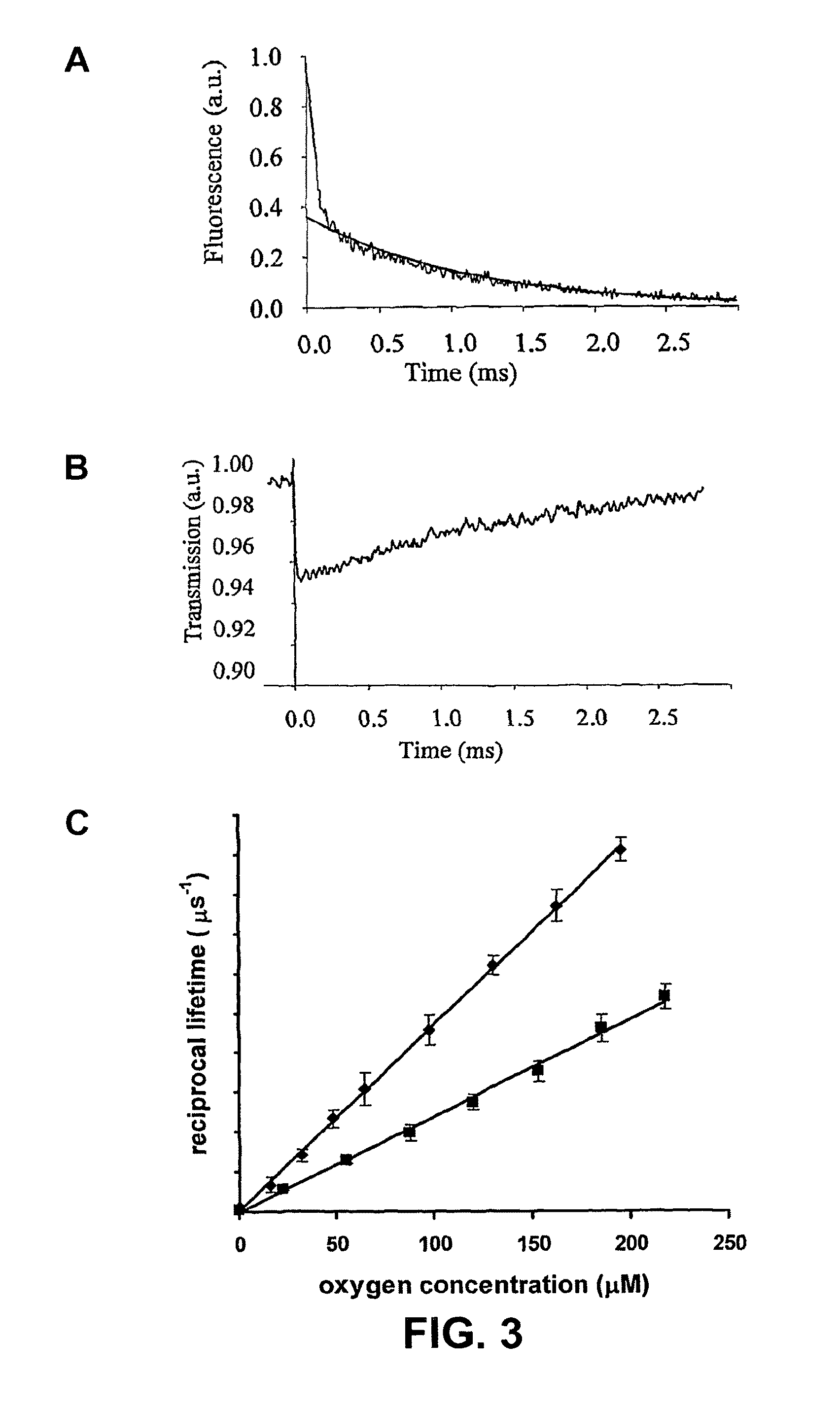 Methods for determining oxygen concentration with protoporphyrin IX