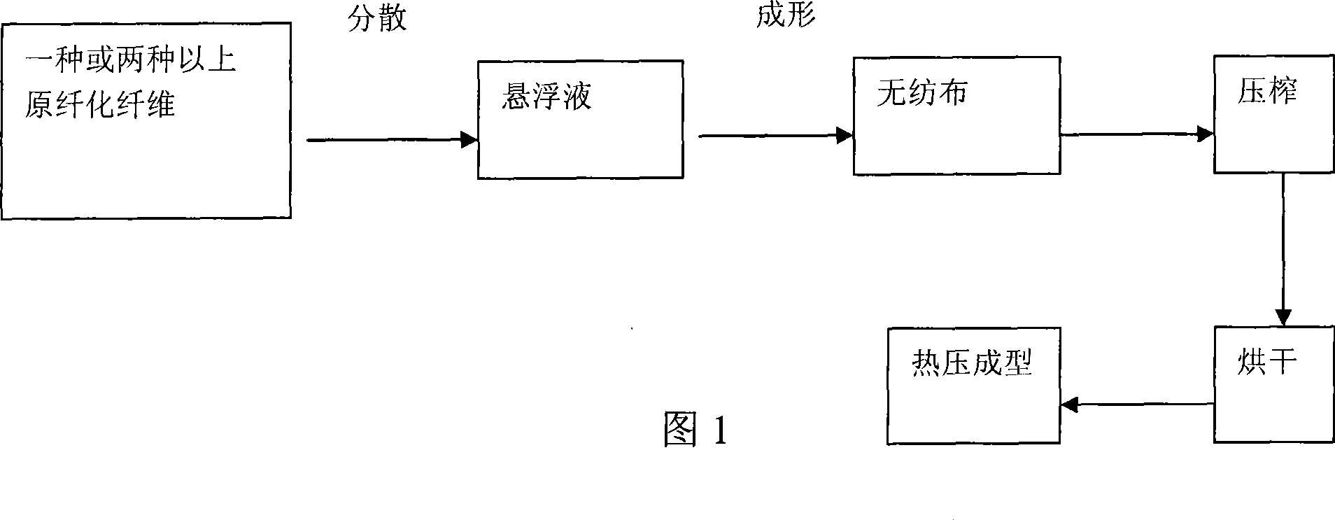 Multiple layer composite micropore filtration separation material and preparation method and use thereof