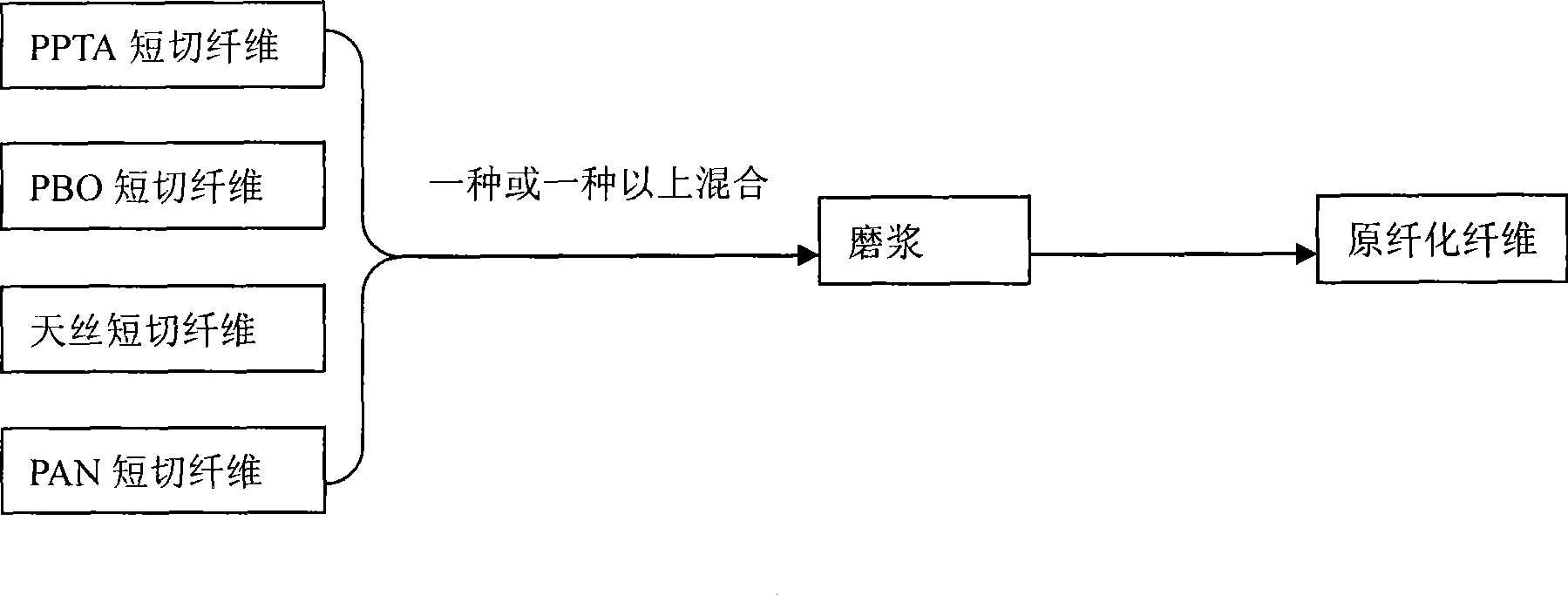 Multiple layer composite micropore filtration separation material and preparation method and use thereof