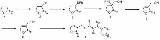 Butenolide structure-containing benzyl amino dithio formiate compounds, and preparation method and application thereof