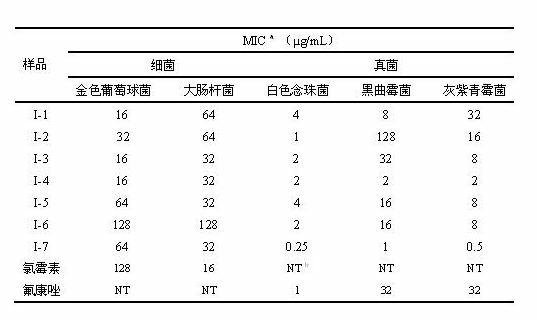 Butenolide structure-containing benzyl amino dithio formiate compounds, and preparation method and application thereof