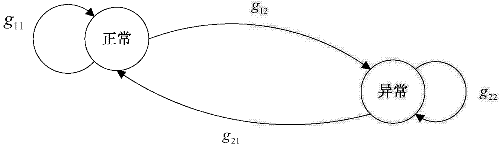 Component software reliability evaluation method based on migration paths and improved Markov chain