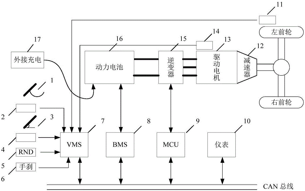 Electromobile remainder range estimation method