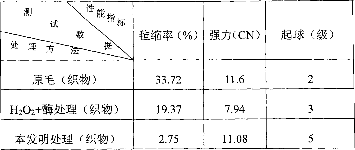 Finishing method for preventing felting and shrinking of wood fabric