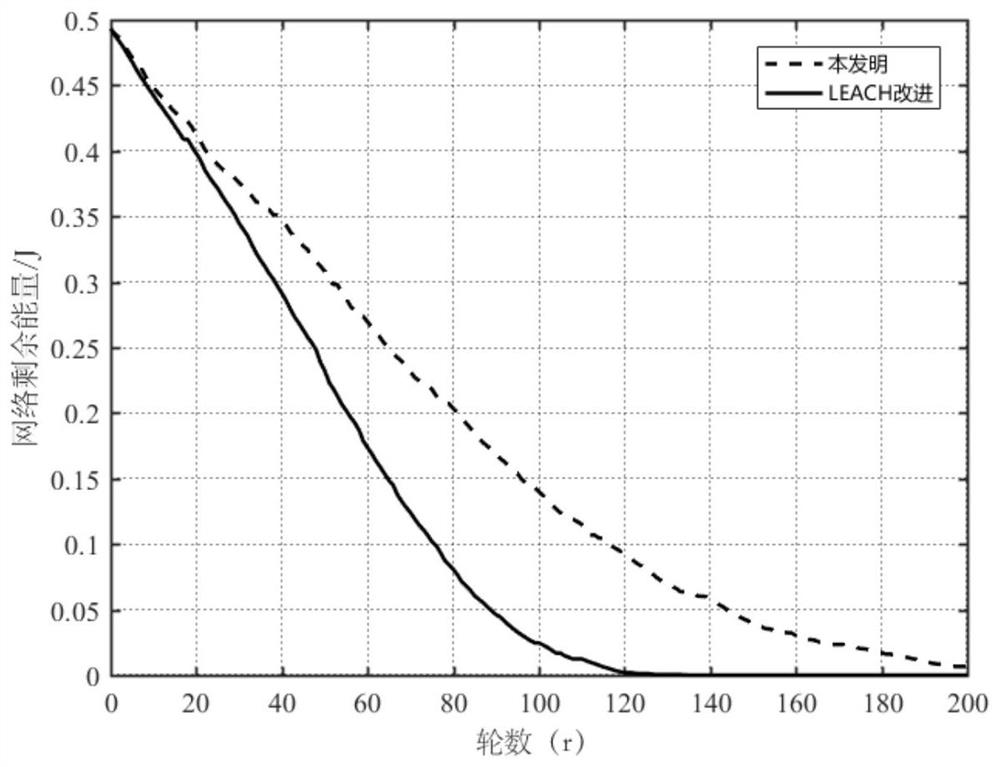 Clustering-Based Routing Method for 3D Wireless Optical Sensor Networks