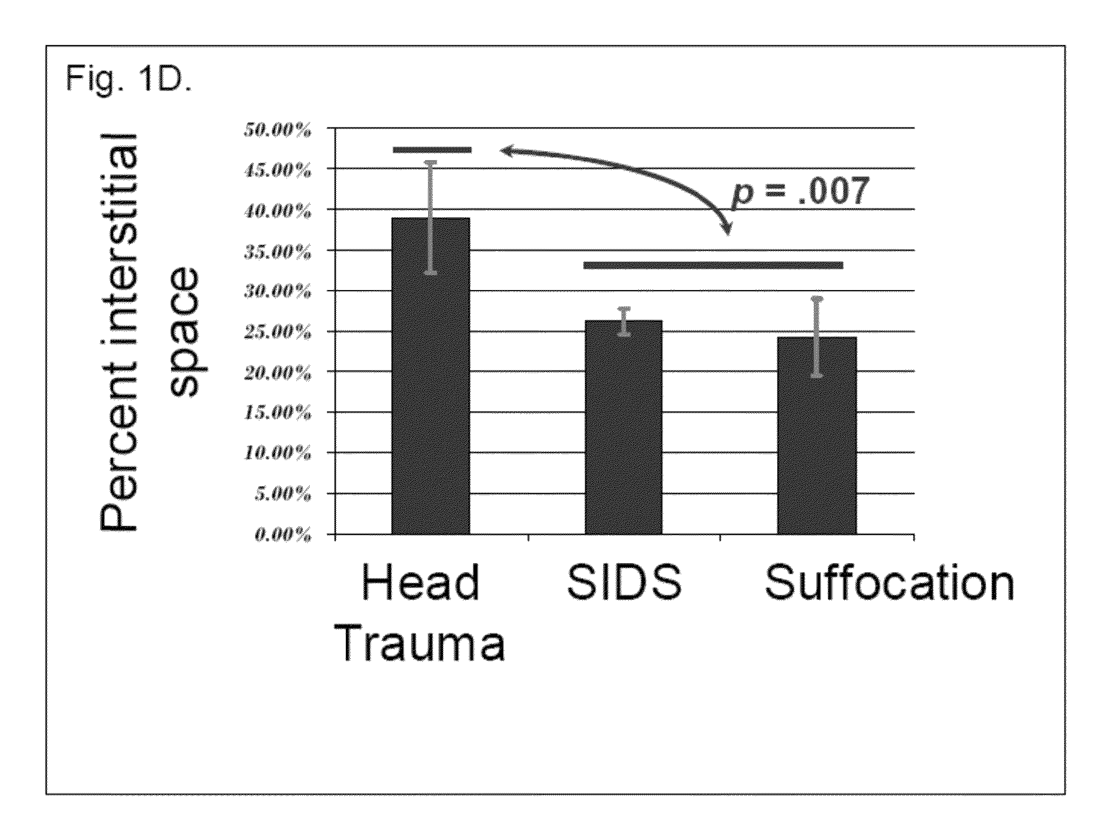 Method for quantitative assessment of thymus integrity