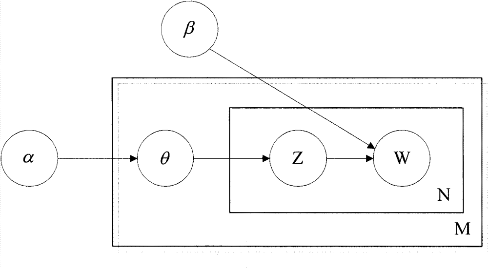 Remote-sensing artificial ground object identifying method based on semantic tree model of object