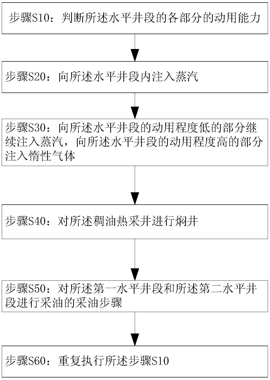 Steam injection method for heavy oil thermal recovery well