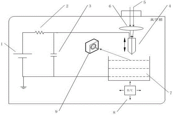 Plasma apparatus for laser-induced discharge of liquid tin target