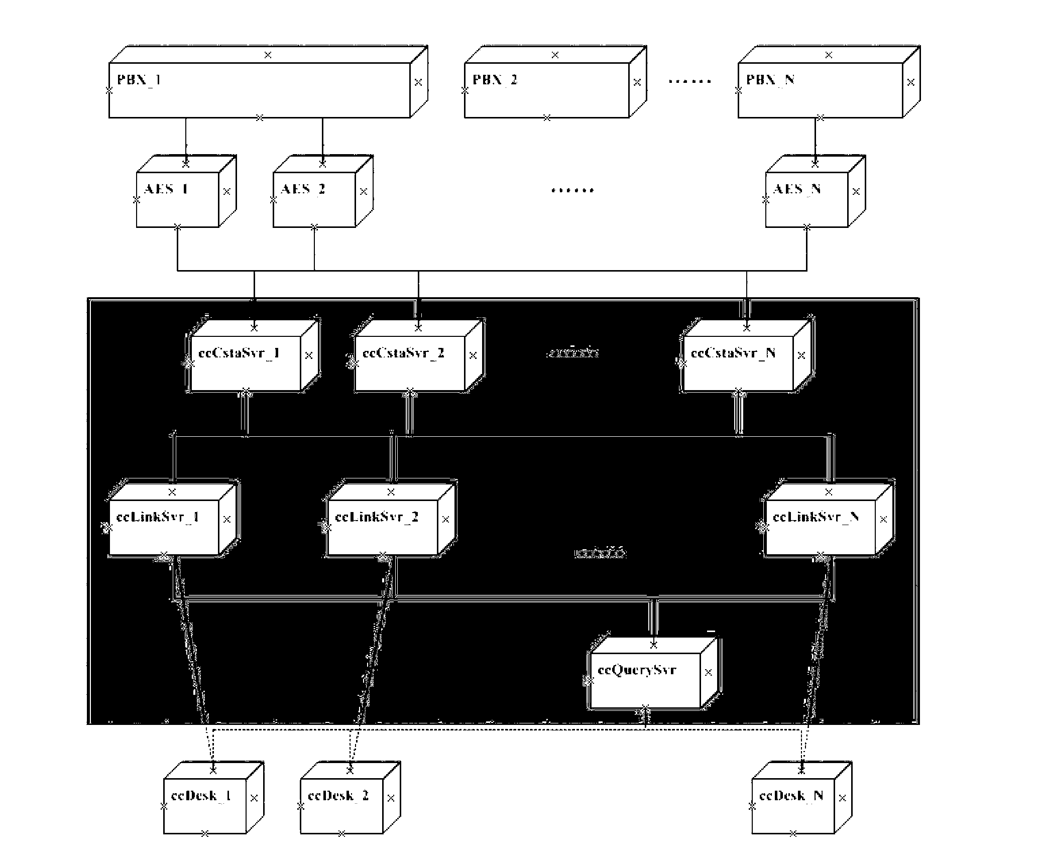 CTI (computer telecommunication integration) middleware system of call center and virtualization method