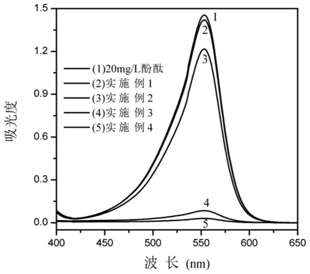 A polystyrene fiber adsorption material grafted with β-cyclodextrin on its surface, its preparation and application