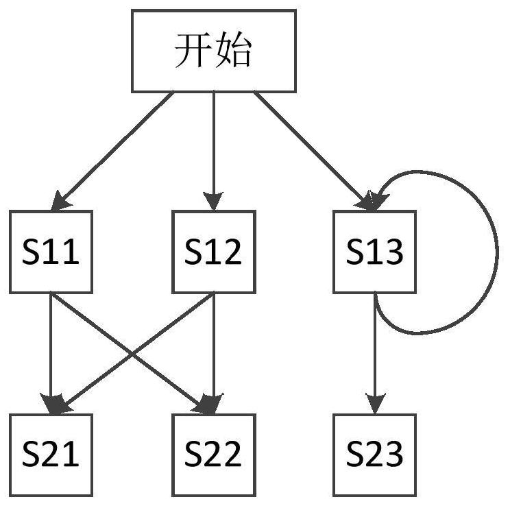 Function aggregation self-organization system and method of intelligent internet of things