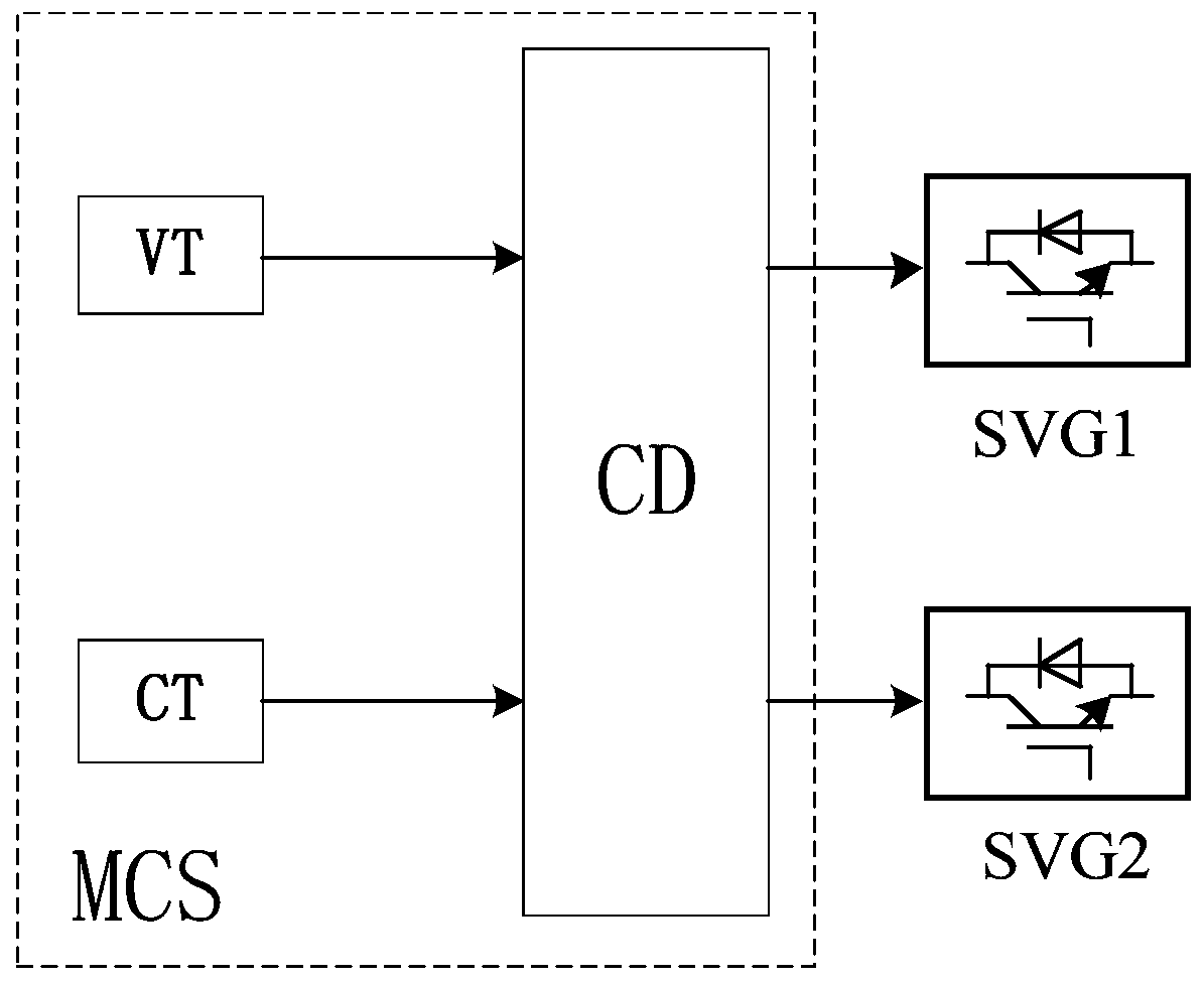 Electrified railway in-phase power supply comprehensive compensation device and comprehensive compensation method thereof